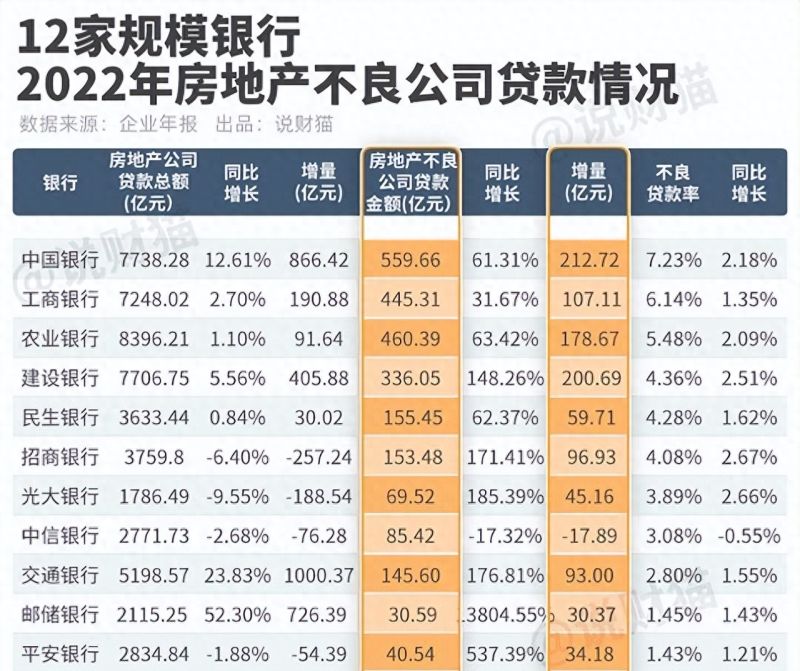 “断供潮”有多猛？我偷偷看了下，银行的不良贷款