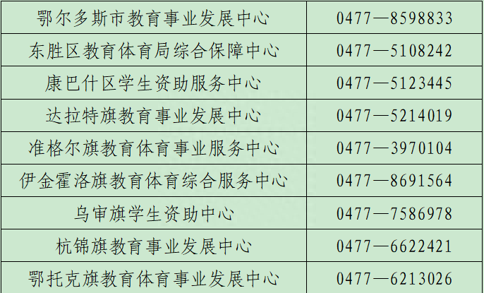 2023年生源地信用助学贷款申请指南来了! 2023年生源地信用助学贷款申请指南来了!