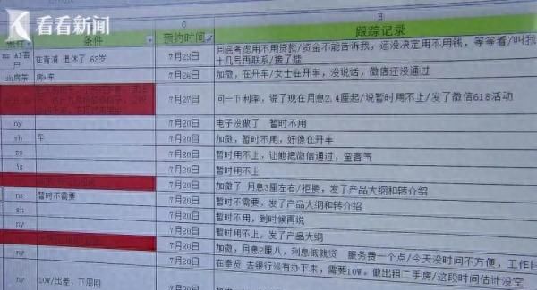 为何平时总接到“银行信贷中心”电话？背后猫腻曝光……