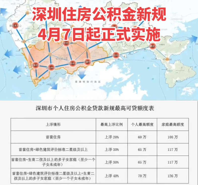 深圳2023年公积金贷款新规，今日起正式实施