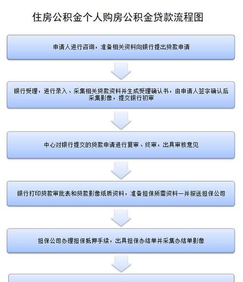 深圳宝安区房贷指南：了解贷款流程与注意事项