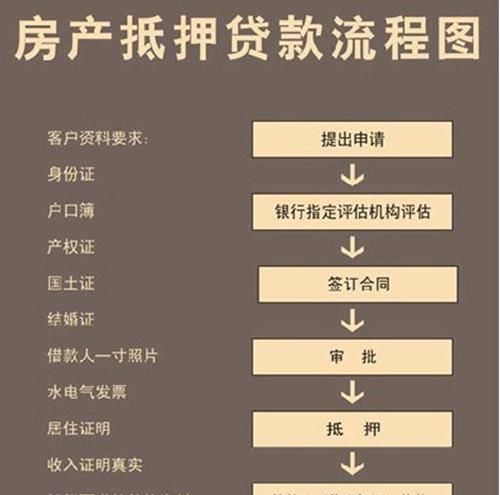 大鹏新区房产抵押在哪里办理?详细解答及办理流程 大鹏新区房产抵押在哪里办理?详细解答及办理流程