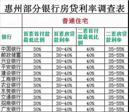 惠州大亚湾现在贷款利率及其影响因素 惠州大亚湾现在贷款利率及其影响因素