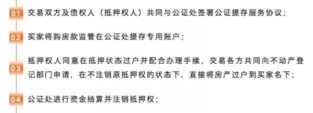 深圳这种新二手房交易模式，交易成本可降三分之一