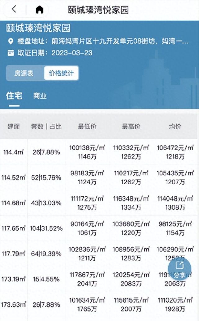 买房人再迎利好！深圳公积金新规：这些人最高可贷126万
