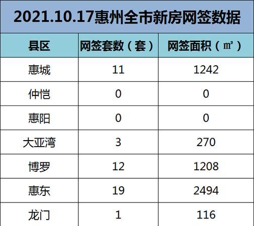 惠州惠东新房抵押怎么查？详细解析及相关信息