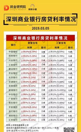 宝安区每个月房贷利率 深圳新房利率? 宝安区每个月房贷利率 深圳新房利率?