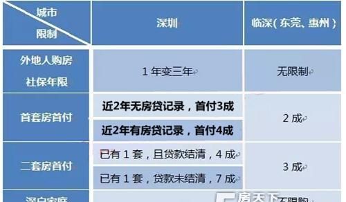 深圳罗湖区房贷款首付及按揭贷款解析 深圳罗湖区房贷款首付及按揭贷款解析