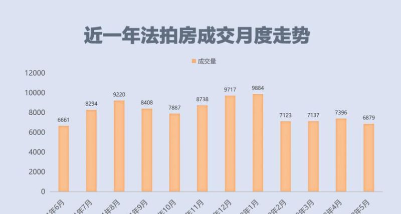惠州惠东法拍贷款:了解惠州惠东地区法拍房贷款的相关信息 惠州惠东法拍贷款:了解惠州惠东地区法拍房贷款的相关信息