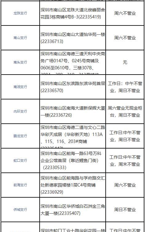 深圳福田区的贷款网点及其位置 深圳福田区的贷款网点及其位置