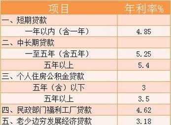惠阳区农商银行贷款利息 抵押贷款农村商业银行利息是多少? 惠阳区农商银行贷款利息 抵押贷款农村商业银行利息是多少?