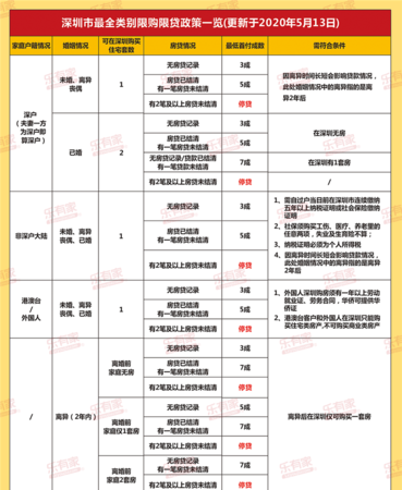 深圳龙岗区企业贷款政策详解及相关信息解答 深圳龙岗区企业贷款政策详解及相关信息解答