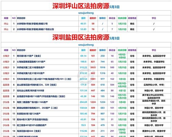 坪山区购房贷款政策文件 坪山购房条件? 坪山区购房贷款政策文件 坪山购房条件?