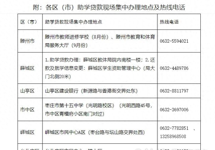 @大学生，最高可贷16000元！生源地信用助学贷款流程在这