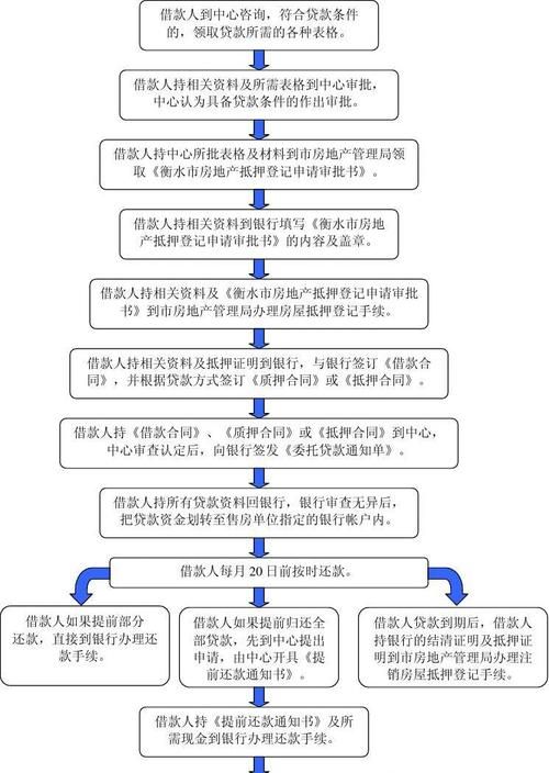 惠州大亚湾房子如何贷款及贷款流程详解