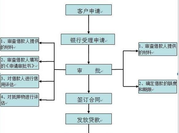 深圳龙岗区房子贷款解析:了解贷款流程、政策和申请要点 深圳龙岗区房子贷款解析:了解贷款流程、政策和申请要点
