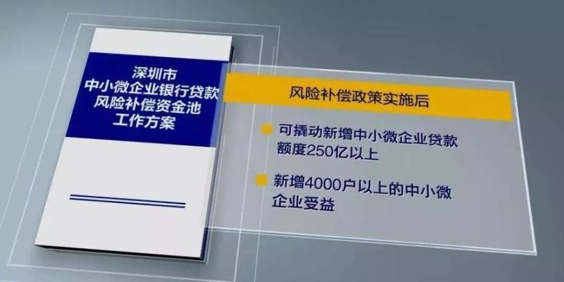 深圳市中小企业贷款补贴政策汇总 深圳市中小企业贷款补贴政策汇总
