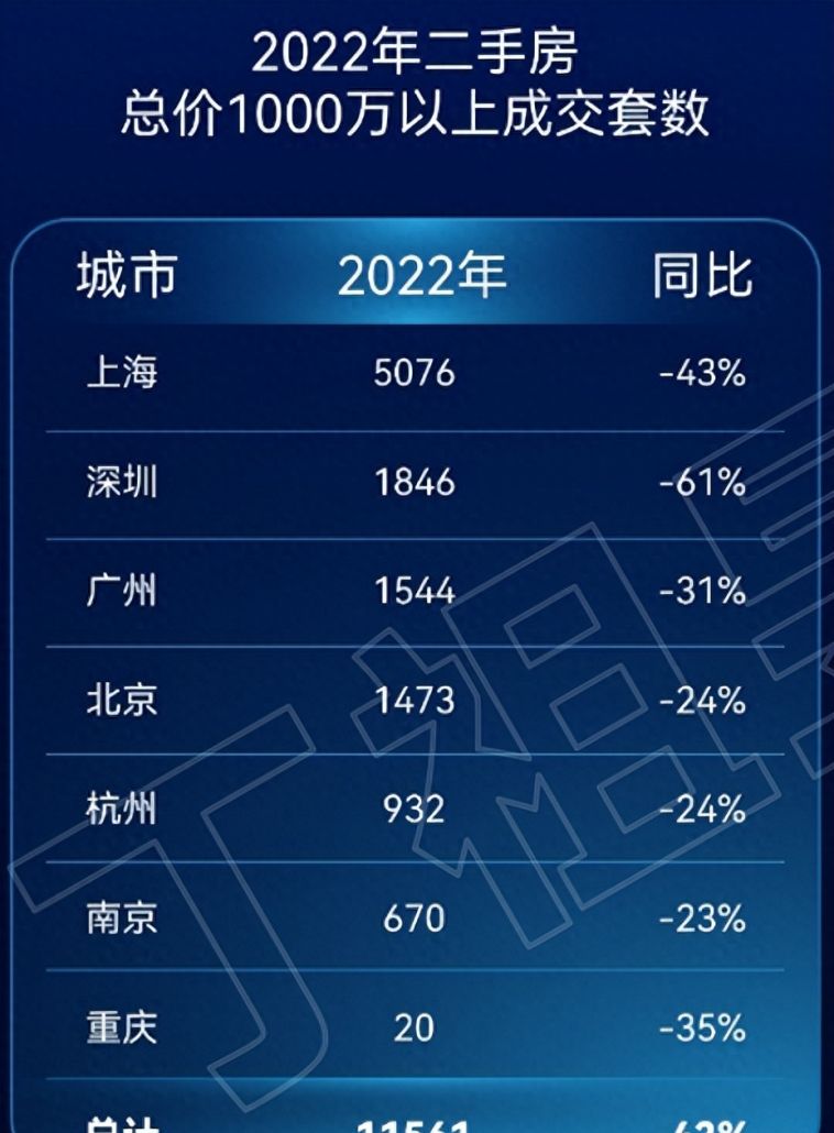 深圳首付300万买哪里？南山区