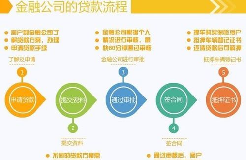助您顺利注册惠州大亚湾公司,了解贷款流程及火焰鸟金融的服务 助您顺利注册惠州大亚湾公司,了解贷款流程及火焰鸟金融的服务