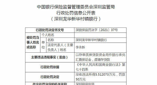 深圳龙华区银行网点分布情况及贷款小知识 深圳龙华区银行网点分布情况及贷款小知识