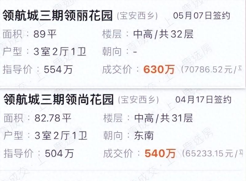 购房攻略 - 首付150万起，深圳宝安刚需热门小区怎么选？