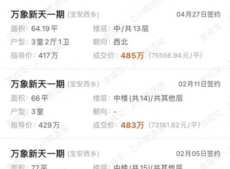 购房攻略 - 首付150万起，深圳宝安刚需热门小区怎么选？