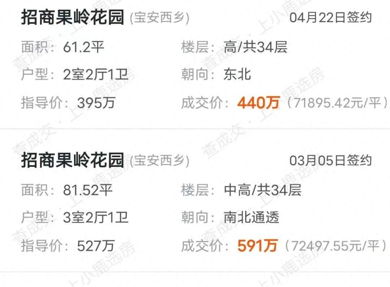 购房攻略 - 首付150万起，深圳宝安刚需热门小区怎么选？