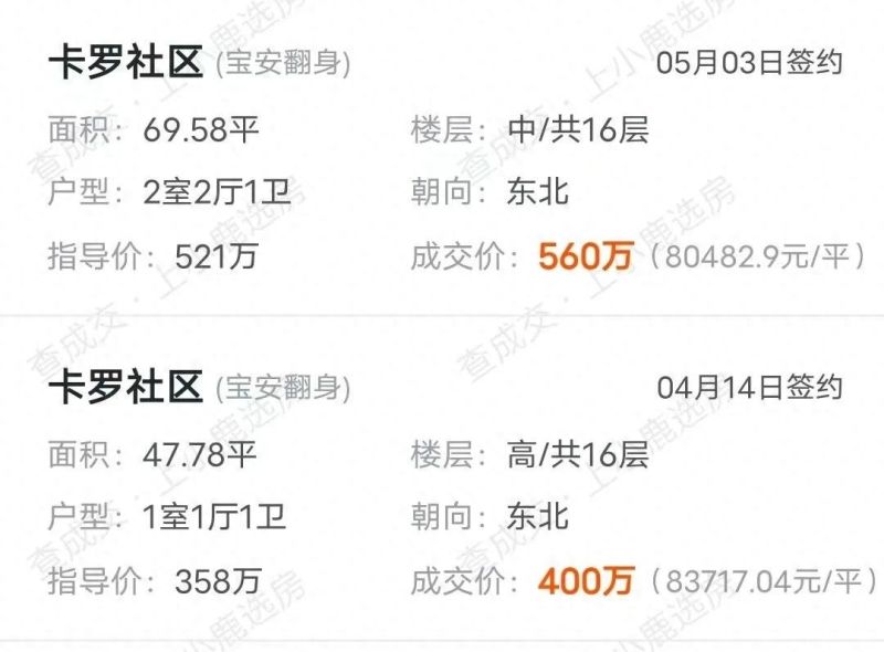 购房攻略 - 首付150万起，深圳宝安刚需热门小区怎么选？