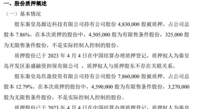昌红科技为全资子公司2000万元借款提供反担保 昌红科技为全资子公司2000万元借款提供反担保