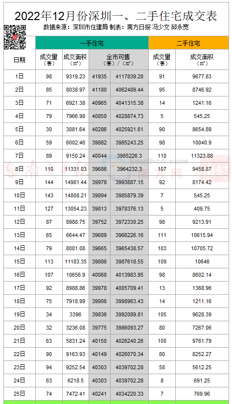备案均价5.16万/㎡，光明华润润晖府26日公示登记名册｜深圳楼市早7条