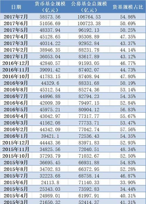 今年前7个月东莞存贷款增量居全省地市前列
