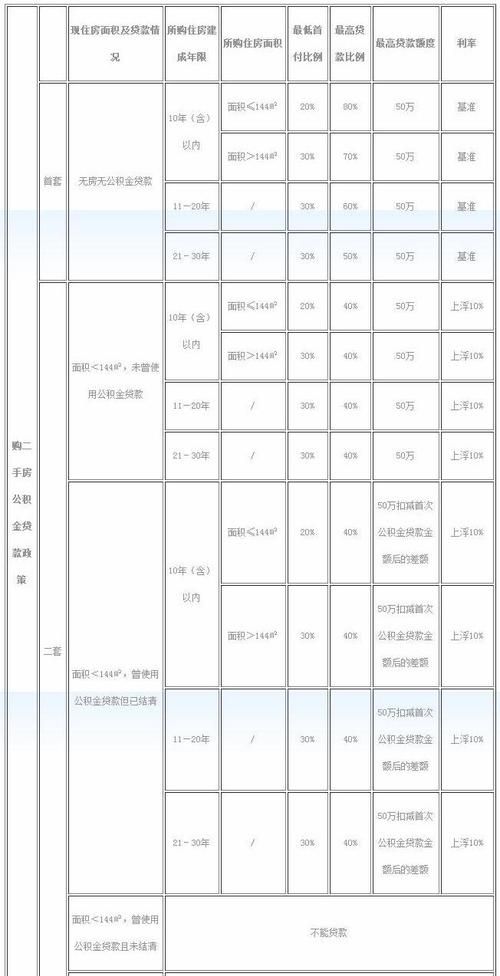 深圳南山区房贷款及深圳南山按揭房贷款 深圳南山区房贷款及深圳南山按揭房贷款