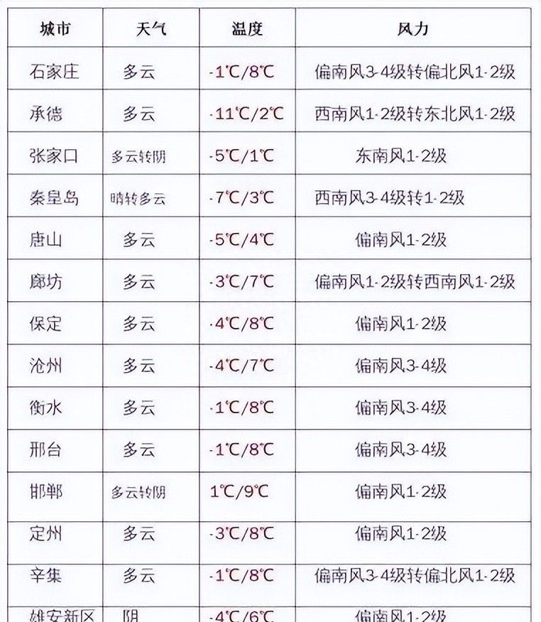 石家庄首套房贷利率降至3.8%！能省多少钱？要不要提前还房贷？专家解析；立等可取！石家庄地铁最新消息→