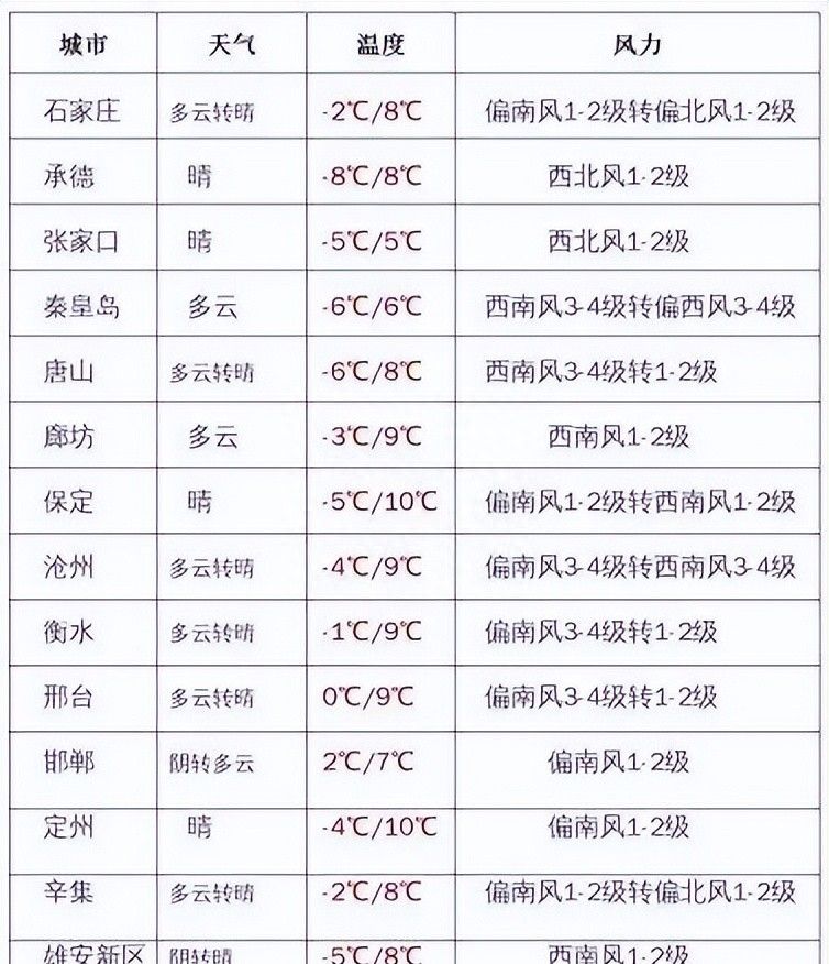 石家庄首套房贷利率降至3.8%！能省多少钱？要不要提前还房贷？专家解析；立等可取！石家庄地铁最新消息→
