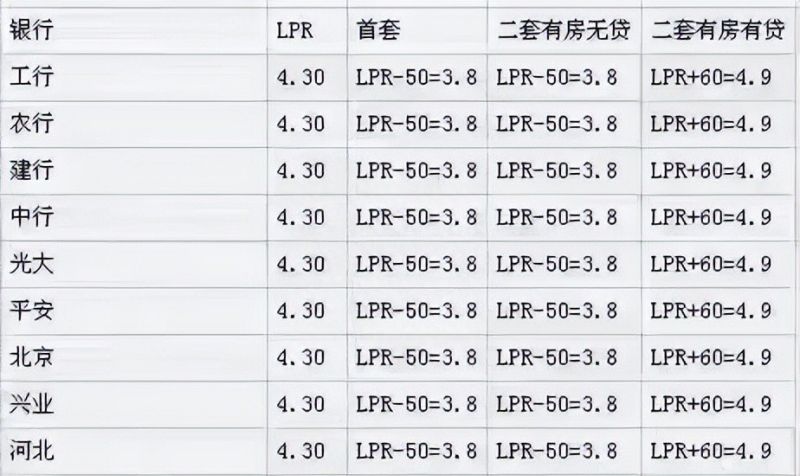 石家庄首套房贷利率降至3.8%！能省多少钱？要不要提前还房贷？专家解析；立等可取！石家庄地铁最新消息→