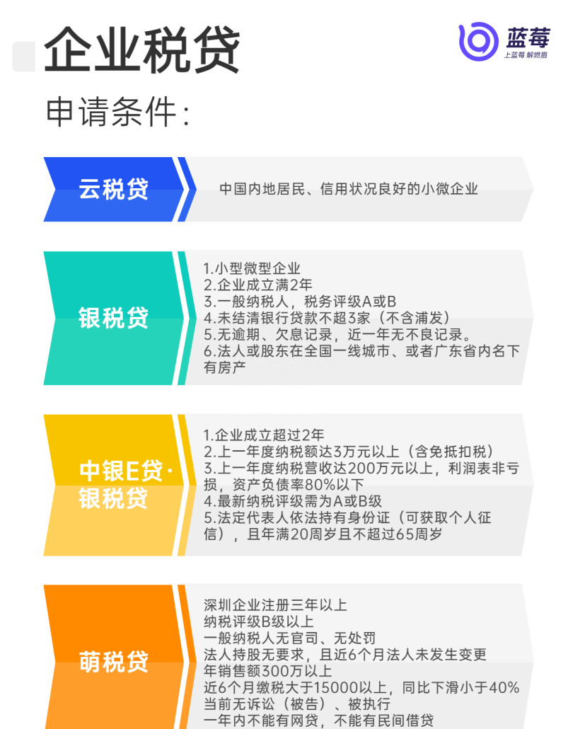 不需要抵押的产品都有哪些？信用贷款汇总