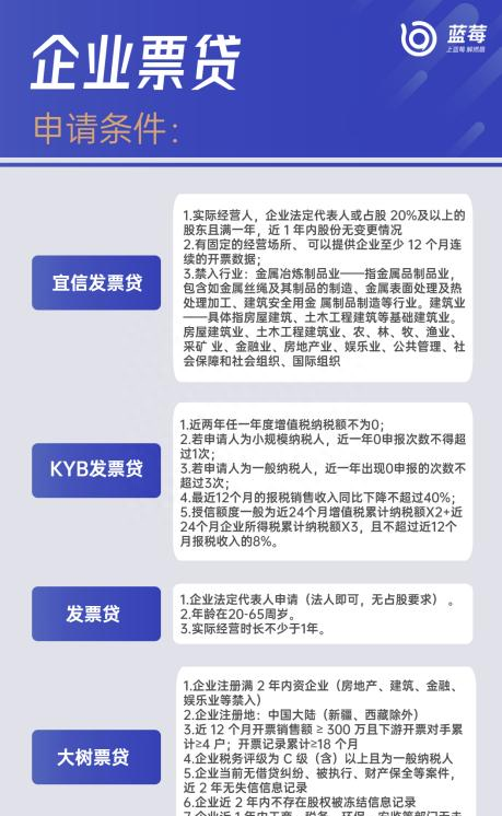 不需要抵押的产品都有哪些？信用贷款汇总
