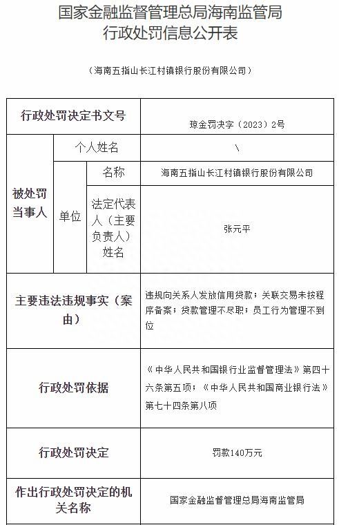 因违规向关系人发放信用贷款等4项案由，海南五指山长江村镇银行被罚140万