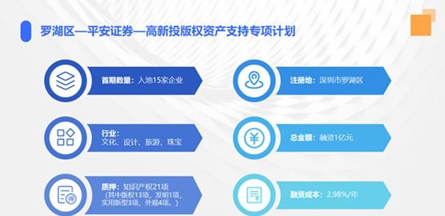 深圳罗湖：让“知产”成为“资产”
