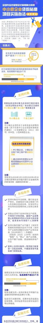重磅！深圳安排30亿元为中小微企业贷款贴息（附申请攻略）