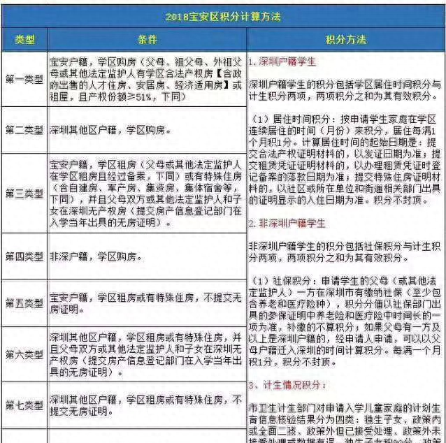 深圳宝安中学实探：不掐尖！买房就能上的“低进高出”学霸加工厂