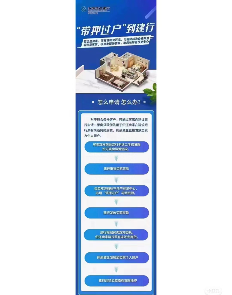 建行打响深圳“带押过户”第一枪，更适合二贷买家？