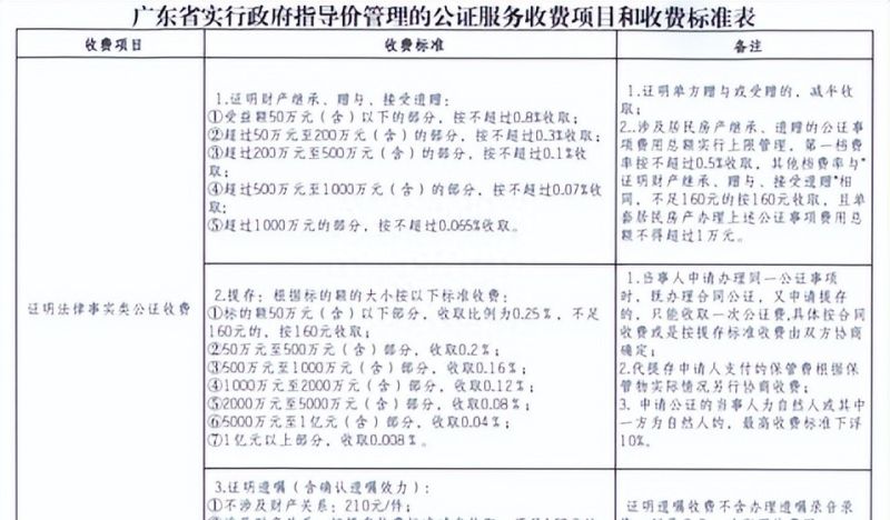 建行打响深圳“带押过户”第一枪，更适合二贷买家？