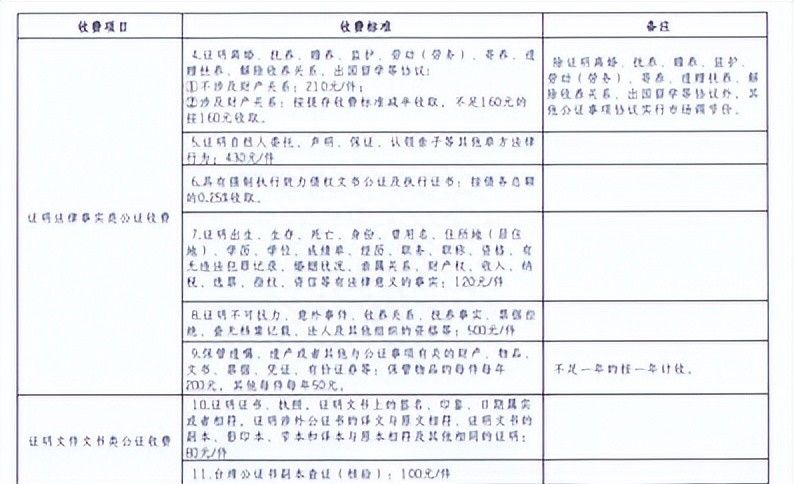 建行打响深圳“带押过户”第一枪，更适合二贷买家？