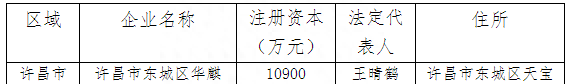 河南省地方金融监管局取消2家小贷公司试点资格