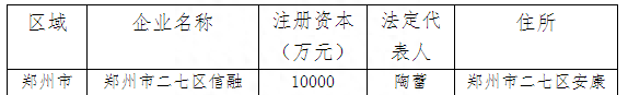 河南省地方金融监管局取消2家小贷公司试点资格