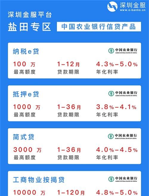 盐田区企业贷款款 深圳企业贷款有什么条件? 盐田区企业贷款款 深圳企业贷款有什么条件?