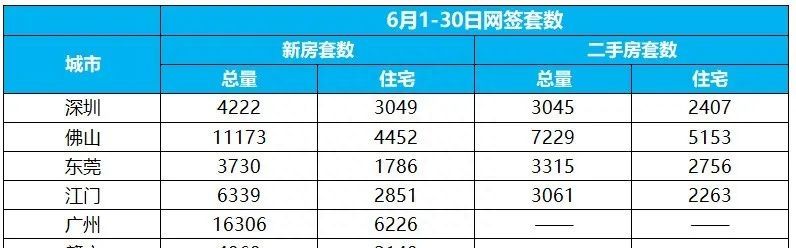 撑不住了！深圳业主免费送房，这个大便宜要不要捡？