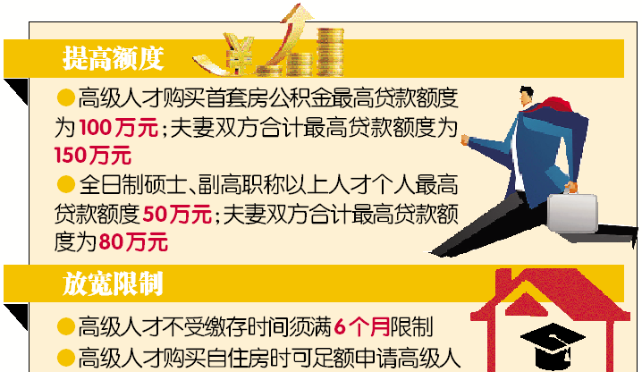 惠州市:提高高层次人才贷款最高额度 最高贷款额度为100万元 惠州市:提高高层次人才贷款最高额度 最高贷款额度为100万元