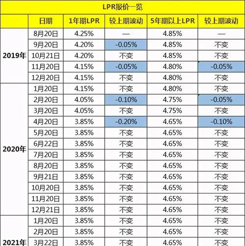 存量房贷降息幅度待明确,深圳银行业表示“正制定具体操作细则” 存量房贷降息幅度待明确,深圳银行业表示“正制定具体操作细则”